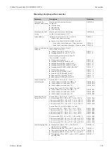 Предварительный просмотр 133 страницы Endress+Hauser Proline Prosonic Flow 93 Operating Instructions Manual