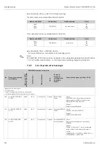 Предварительный просмотр 138 страницы Endress+Hauser Proline Prosonic Flow 93 Operating Instructions Manual