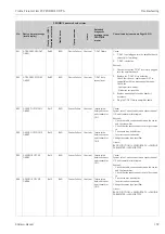 Предварительный просмотр 139 страницы Endress+Hauser Proline Prosonic Flow 93 Operating Instructions Manual