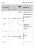 Предварительный просмотр 140 страницы Endress+Hauser Proline Prosonic Flow 93 Operating Instructions Manual