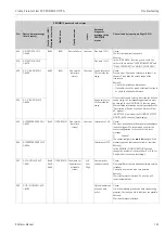 Предварительный просмотр 141 страницы Endress+Hauser Proline Prosonic Flow 93 Operating Instructions Manual