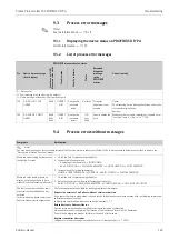 Предварительный просмотр 143 страницы Endress+Hauser Proline Prosonic Flow 93 Operating Instructions Manual