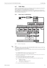 Предварительный просмотр 51 страницы Endress+Hauser Proline Prosonic Flow
93C Operating Instructions Manual