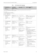 Предварительный просмотр 63 страницы Endress+Hauser Proline Prosonic Flow
93C Operating Instructions Manual