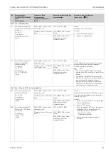 Предварительный просмотр 65 страницы Endress+Hauser Proline Prosonic Flow
93C Operating Instructions Manual