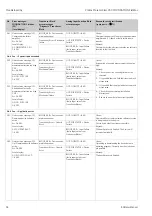 Предварительный просмотр 66 страницы Endress+Hauser Proline Prosonic Flow
93C Operating Instructions Manual