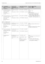 Предварительный просмотр 68 страницы Endress+Hauser Proline Prosonic Flow
93C Operating Instructions Manual