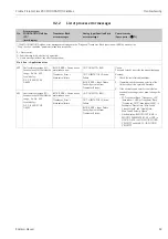 Предварительный просмотр 69 страницы Endress+Hauser Proline Prosonic Flow
93C Operating Instructions Manual