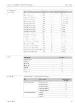 Предварительный просмотр 79 страницы Endress+Hauser Proline Prosonic Flow
93C Operating Instructions Manual