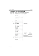 Предварительный просмотр 13 страницы Endress+Hauser Proline Prosonic Flow
93W Brief Operating Instructions