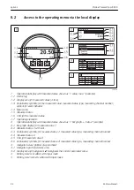 Предварительный просмотр 24 страницы Endress+Hauser Proline Prosonic Flow B 200 Operating Instructions Manual