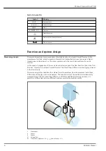 Предварительный просмотр 4 страницы Endress+Hauser Proline Prosonic Flow P 500 Manual