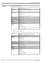 Предварительный просмотр 18 страницы Endress+Hauser Proline Prosonic Flow P 500 Manual