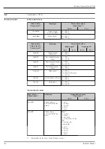 Предварительный просмотр 24 страницы Endress+Hauser Proline Prosonic Flow P 500 Manual