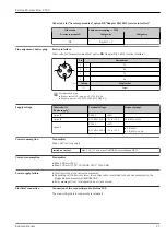 Предварительный просмотр 27 страницы Endress+Hauser Proline Prosonic Flow P 500 Manual