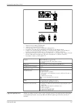 Предварительный просмотр 67 страницы Endress+Hauser Proline Prosonic Flow P 500 Manual