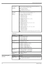 Предварительный просмотр 74 страницы Endress+Hauser Proline Prosonic Flow P 500 Manual