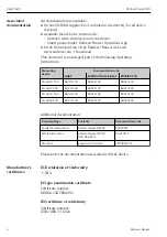 Preview for 6 page of Endress+Hauser Proline Prowirl 200 Safety Instructions