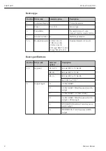 Preview for 8 page of Endress+Hauser Proline Prowirl 200 Safety Instructions