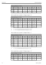 Preview for 12 page of Endress+Hauser Proline Prowirl 200 Safety Instructions