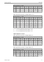 Preview for 13 page of Endress+Hauser Proline Prowirl 200 Safety Instructions