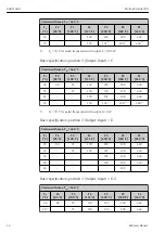 Preview for 14 page of Endress+Hauser Proline Prowirl 200 Safety Instructions