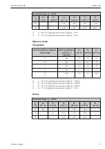 Preview for 15 page of Endress+Hauser Proline Prowirl 200 Safety Instructions