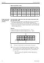 Preview for 16 page of Endress+Hauser Proline Prowirl 200 Safety Instructions