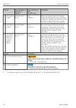 Preview for 18 page of Endress+Hauser Proline Prowirl 200 Safety Instructions