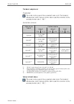 Preview for 19 page of Endress+Hauser Proline Prowirl 200 Safety Instructions