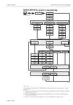 Предварительный просмотр 3 страницы Endress+Hauser Proline Prowirl 72 Operating Instructions Manual