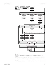 Предварительный просмотр 41 страницы Endress+Hauser Proline Prowirl 72 Operating Instructions Manual