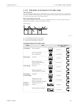 Предварительный просмотр 93 страницы Endress+Hauser Proline Prowirl 72 Operating Instructions Manual