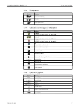 Preview for 7 page of Endress+Hauser Proline Prowirl F 200 Operating Instructions Manual