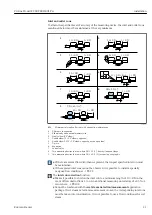 Preview for 21 page of Endress+Hauser Proline Prowirl F 200 Operating Instructions Manual