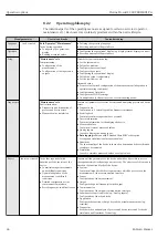 Preview for 44 page of Endress+Hauser Proline Prowirl F 200 Operating Instructions Manual