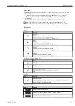 Preview for 47 page of Endress+Hauser Proline Prowirl F 200 Operating Instructions Manual