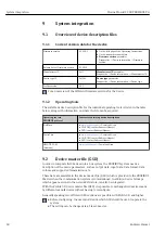 Preview for 60 page of Endress+Hauser Proline Prowirl F 200 Operating Instructions Manual