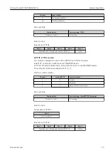 Preview for 65 page of Endress+Hauser Proline Prowirl F 200 Operating Instructions Manual