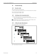 Preview for 69 page of Endress+Hauser Proline Prowirl F 200 Operating Instructions Manual