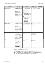 Preview for 73 page of Endress+Hauser Proline Prowirl F 200 Operating Instructions Manual