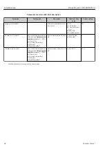 Preview for 82 page of Endress+Hauser Proline Prowirl F 200 Operating Instructions Manual