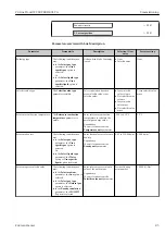 Preview for 85 page of Endress+Hauser Proline Prowirl F 200 Operating Instructions Manual