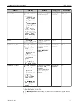 Preview for 87 page of Endress+Hauser Proline Prowirl F 200 Operating Instructions Manual