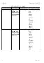 Preview for 90 page of Endress+Hauser Proline Prowirl F 200 Operating Instructions Manual