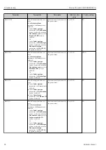 Preview for 92 page of Endress+Hauser Proline Prowirl F 200 Operating Instructions Manual