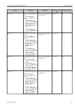 Preview for 93 page of Endress+Hauser Proline Prowirl F 200 Operating Instructions Manual