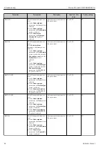 Preview for 94 page of Endress+Hauser Proline Prowirl F 200 Operating Instructions Manual