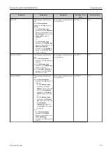 Preview for 95 page of Endress+Hauser Proline Prowirl F 200 Operating Instructions Manual