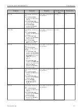 Preview for 97 page of Endress+Hauser Proline Prowirl F 200 Operating Instructions Manual